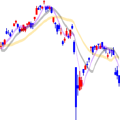 kospi