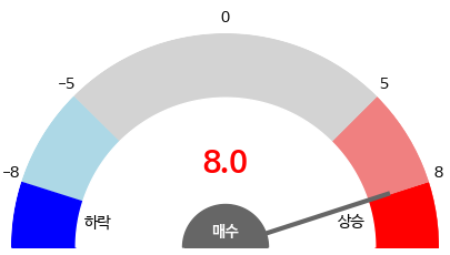 삼영엠텍