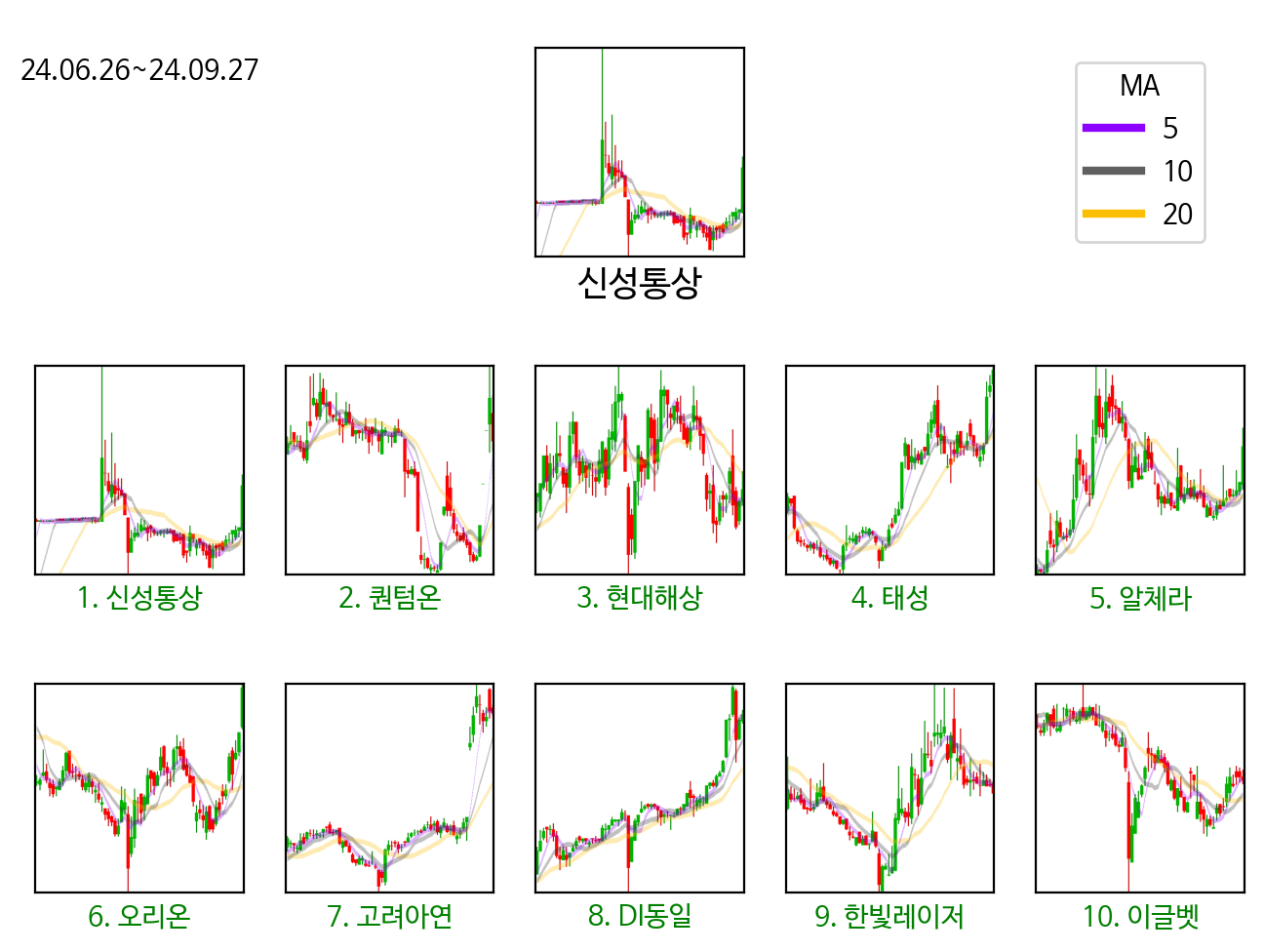 statistics_chart