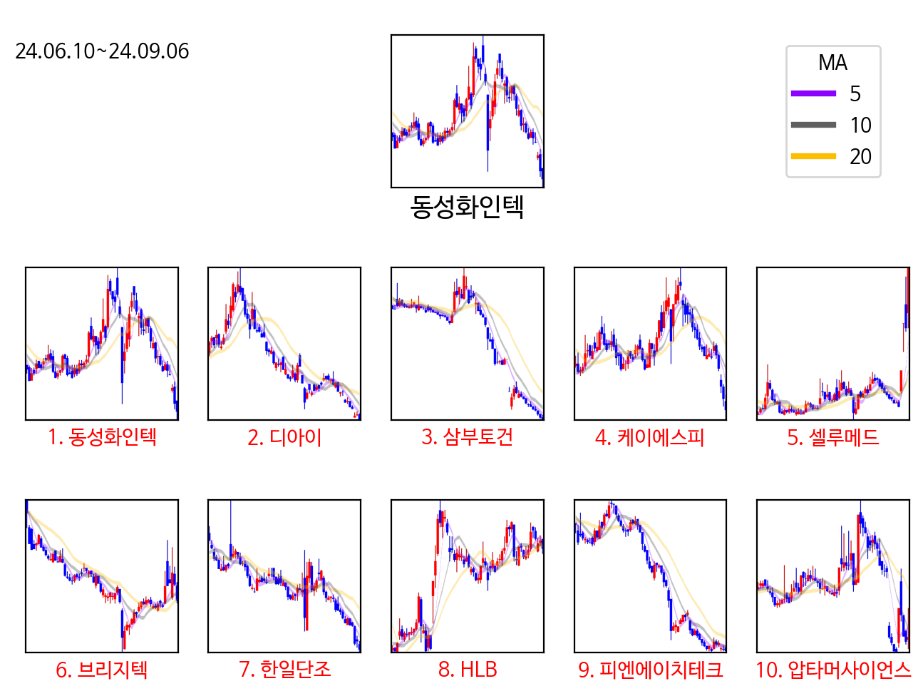 statistics_chart